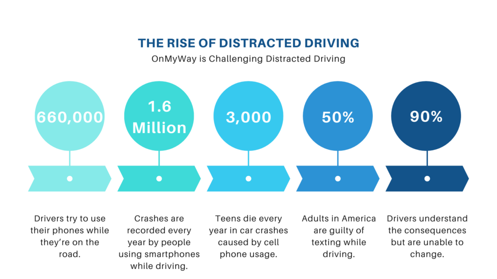 distracted driving stats